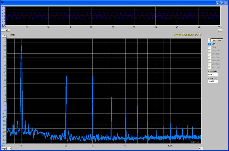 Fft Square Wave